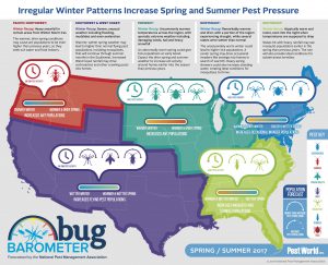 bug-barometer-spring-2017-infographic_final (1)